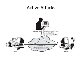 Active Attacks
 