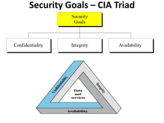 Security Goals – CIA Triad
 