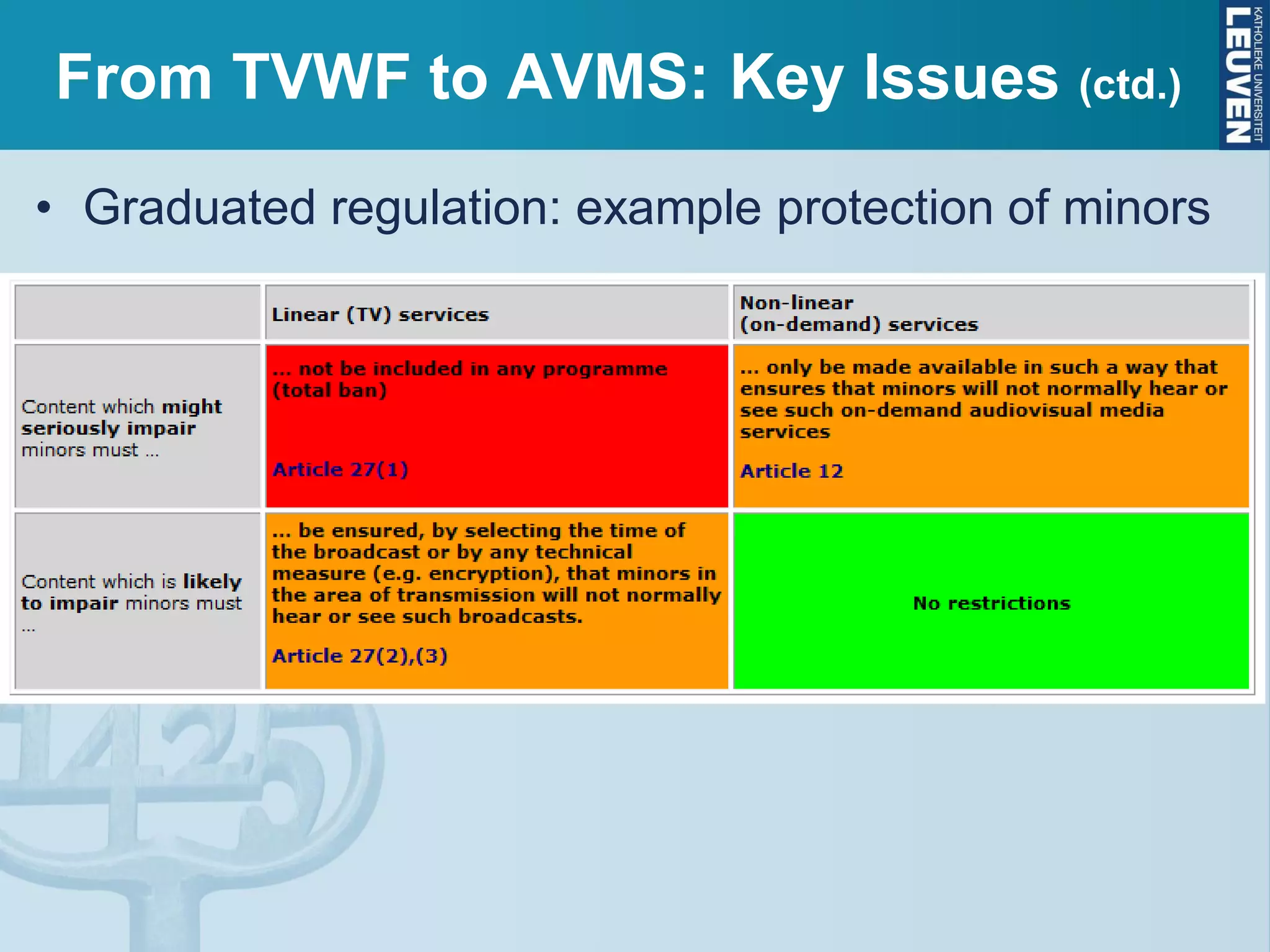 From TVWF to AVMS: Key Issues (ctd.)
• Graduated regulation: example protection of minors
 