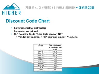 Discount Code Chart
   Universal chart for distributors
   Calculate your net cost
   PLP Sourcing Guide / Price Lists page on iNET
      Vendor Development > PLP Sourcing Guide > Price Lists
 