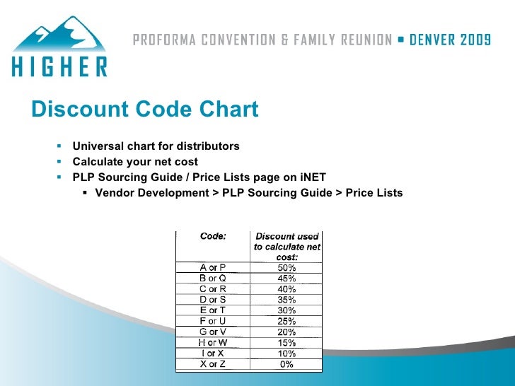 Asi Discount Codes Chart