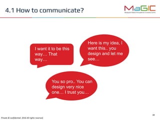 4.1 How to communicate?
I want it to be this
way… That
way…
Here is my idea, I
want this.. you
design and let me
see…
You so pro.. You can
design very nice
one… I trust you…
 