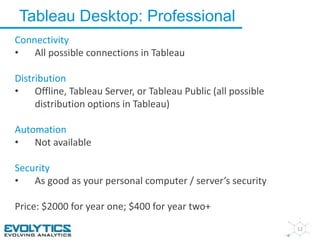Tableau Desktop: Professional 
12 
Connectivity 
• All possible connections in Tableau 
Distribution 
• Offline, Tableau Server, or Tableau Public (all possible 
distribution options in Tableau) 
Automation 
• Not available 
Security 
• As good as your personal computer / server’s security 
Price: $2000 for year one; $400 for year two+ 
 