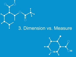 3. Dimension vs. Measure 
 