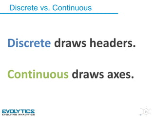 Discrete vs. Continuous 
25 
Discrete draws headers. 
Continuous draws axes. 
 