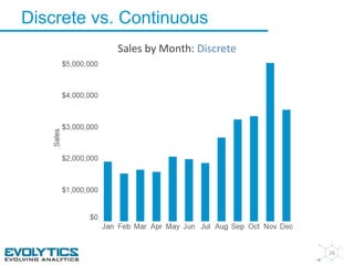 Discrete vs. Continuous 
26 
Sales by Month: Discrete 
 