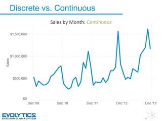 Discrete vs. Continuous 
27 
Sales by Month: Continuous 
 