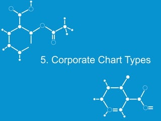5. Corporate Chart Types 
 