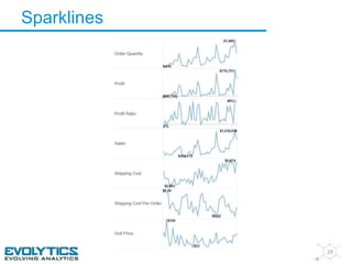 Sparklines 
29 
 