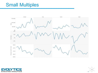 Small Multiples 
30 
 