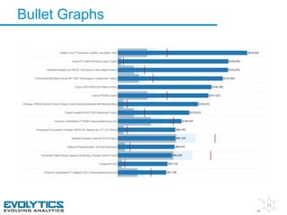 Bullet Graphs 
31 
 