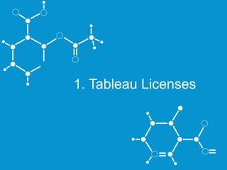 1. Tableau Licenses 
 