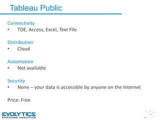Tableau Public 
8 
Connectivity 
• TDE, Access, Excel, Text File 
Distribution 
• Cloud 
Automation 
• Not available 
Security 
• None – your data is accessible by anyone on the Internet 
Price: Free 
 
