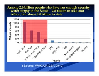 Among 2.6 billion people who have not enough security
water supply in the world，，，，2.5 billion in Asia and
Africa, but about 2.0 billion in Asia
( Source: WHO/UNICEF, 2010)
 