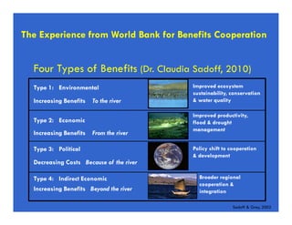 The Experience from World Bank for Benefits Cooperation
Four Types of Benefits (Dr. Claudia Sadoff, 2010)
Improved productivity,
flood & drought
management
Improved ecosystem
sustainability, conservation
& water quality
Policy shift to cooperation
& development
Broader regional
cooperation &
integration
Type 1: Environmental
Increasing Benefits To the river
Type 2: Economic
Increasing Benefits From the river
Type 3: Political
Decreasing Costs Because of the river
Type 4: Indirect Economic
Increasing Benefits Beyond the river
Sadoff & Grey, 2002
 