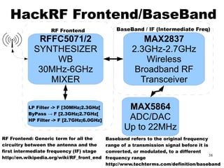 [HES2014] HackRF A Low Cost Software Defined Radio Platform by Benjamin ...