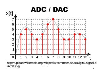 [HES2014] HackRF A Low Cost Software Defined Radio Platform by Benjamin ...