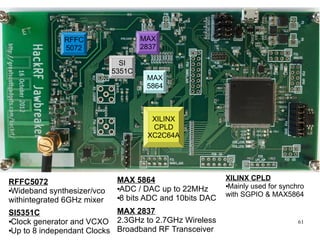 [HES2014] HackRF A Low Cost Software Defined Radio Platform by Benjamin ...