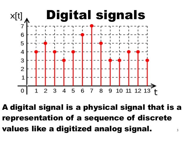 Hfx signals telegram