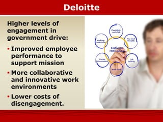 Deloitte
Higher levels of
engagement in
government drive:
 Improved employee
performance to
support mission
 More collaborative
and innovative work
environments
 Lower costs of
disengagement.
 
