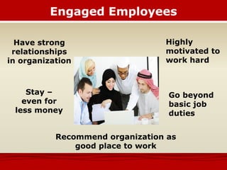 Engaged Employees
Highly
motivated to
work hard
Go beyond
basic job
duties
Recommend organization as
good place to work
Stay –
even for
less money
Have strong
relationships
in organization
 