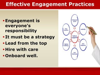Effective Engagement Practices
Engagement is
everyone’s
responsibility
It must be a strategy
Lead from the top
Hire with care
Onboard well.
 