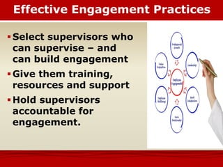 Select supervisors who
can supervise – and
can build engagement
Give them training,
resources and support
Hold supervisors
accountable for
engagement.
Effective Engagement Practices
 
