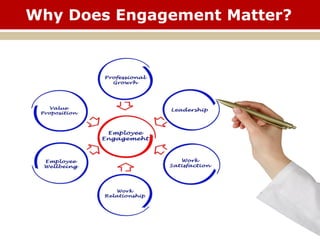 Why Does Engagement Matter?
 