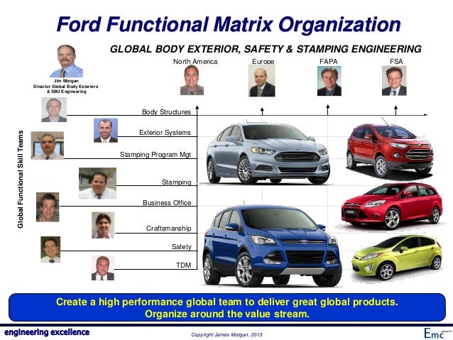 ford product development center