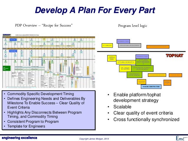 lean in new product development by jim morgan