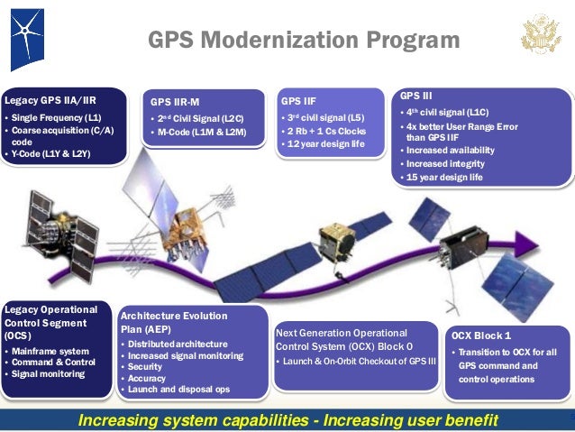 National Space Based Pnt Organization Legacy Gps National Space Based Pnt Organization Legacy Gps