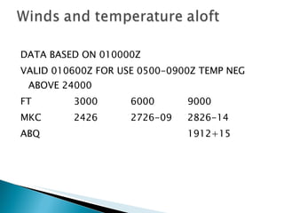 DATA BASED ON 010000Z VALID 010600Z FOR USE 0500-0900Z TEMP NEG ABOVE 24000 FT  3000 6000 9000 MKC 2426 2726-09 2826-14 ABQ 1912+15 