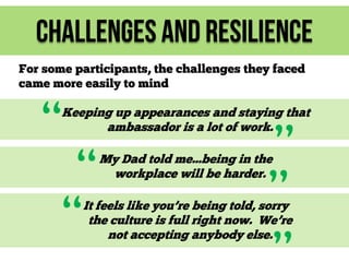 Challenges and Resilience
For some participants, the challenges they faced
came more easily to mind

“

Keeping up appearances and staying that
ambassador is a lot of work.

“
“

”
”

My Dad told me...being in the
workplace will be harder.

It feels like you’re being told, sorry
the culture is full right now. We’re
not accepting anybody else.

 