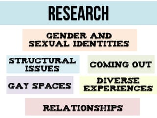 Research
Gender and
sexual identities
Structural
issues
Gay Spaces

Coming out
Diverse
experiences

relationships

 