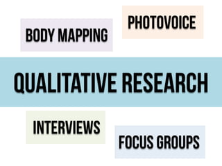 Body mapping

photovoice

Qualitative Research
interviews

Focus groups

 