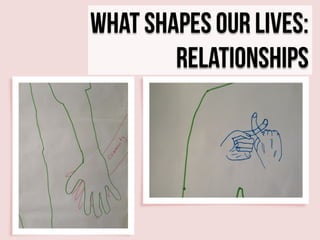 What Shapes Our Lives:
Relationships

 