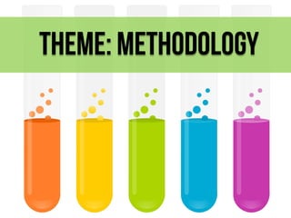Theme: methodology

 