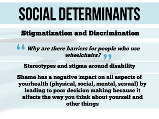Social Determinants
Stigmatization and Discrimination

“

Why are there barriers for people who use
wheelchairs?

”

Stereotypes and stigma around disability

Shame has a negative impact on all aspects of
yourhealth (physical, social, mental, sexual) by
leading to poor decision making because it
affects the way you think about yourself and
other things

 