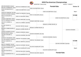 16/5/2013 - 18/5/2013
XXVII Pan-American Championships
ARGENTINA - Buenos Aires
MEX162 G.DOMINGUEZ [Anna
DOM118 M.DIMITROVA []
<BYE>
USA237 M.YAMAZAKI [Kur/nfa]
CAN140 S.UCHIAGE [Chat Ku
PER112 S.SALAZAR []
<BYE>
VEN228 E.MARTINEZ [Heiku]
CHI112 C.MORALES [Annan]
CRC127 G.TORRES []
<BYE>
ECU106 Y.REYES []
<BYE>
BRA249 A.CARIBE MOURA []
<BYE>
VEN230 G.RONDON [Annan]
BRA235 N.MOTA [Paiku]
USA196 S.KOKUMAI []
<BYE>
DOM154 F.VELASQUEZ [Chat
COL106 D.MUNOZ LOZADA [A
ARG142 Y.BENITEZ []
<BYE>
MEX174 I.RAMIREZ [Annan]
CAN132 H.UCHIAGE [Sup/mpe
ECU126 S.GUADALUPE []
<BYE>
PER136 S.SALCEDO []
<BYE>
GUA125 N.BARRERA PAC []
<BYE>
MEX162 G.DOMINGUEZ [Heik
DOM118 M.DIMITROVA [Unsh
USA237 M.YAMAZAKI [Sup/mp
PER112 S.SALAZAR [Paiku]
VEN228 E.MARTINEZ [Kur/nfa]
CRC127 G.TORRES [Gsh/Sho]
ECU106 Y.REYES [Annan]
BRA249 A.CARIBE MOURA [S
VEN230 G.RONDON [Heiku]
USA196 S.KOKUMAI [Kos Sho]
DOM154 F.VELASQUEZ [Mats
ARG142 Y.BENITEZ [Chat Kus
CAN132 H.UCHIAGE [Annan]
ECU126 S.GUADALUPE [Anna
PER136 S.SALCEDO [Gsh/Sho
GUA125 N.BARRERA PAC [Un
DOM118 M.DIMITROVA [Anna
PER112 S.SALAZAR [Annan]
VEN228 E.MARTINEZ [Annan]
BRA249 A.CARIBE MOURA [G
USA196 S.KOKUMAI [Kos Dai]
DOM154 F.VELASQUEZ [Kos
ECU126 S.GUADALUPE [Chat
PER136 S.SALCEDO [Kank Sh
DOM118 M.DIMITROVA [Sup/
BRA249 A.CARIBE MOURA [U
USA196 S.KOKUMAI [Chat Ku
ECU126 S.GUADALUPE [Sup/
DOM118 M.DIMITROVA [Chat
USA196 S.KOKUMAI [Sup/mpe
USA196 S.KOKUMAI
ARG156 B.MUNOZ [Annan] Female Kata
TATAMI
TATAMI
Pool 1
Pool 2
Female Kata
Entries: 22
 