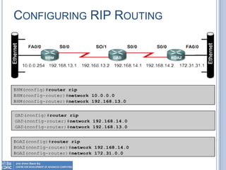 Ip Rooting Loop IP ROUTING | PPTX