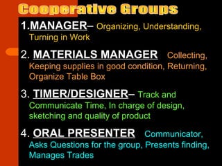 1.MANAGER– Organizing, Understanding,
Turning in Work
2. MATERIALS MANAGER– Collecting,
Keeping supplies in good condition, Returning,
Organize Table Box
3. TIMER/DESIGNER– Track and
Communicate Time, In charge of design,
sketching and quality of product
4. ORAL PRESENTER– Communicator,
Asks Questions for the group, Presents finding,
Manages Trades
 