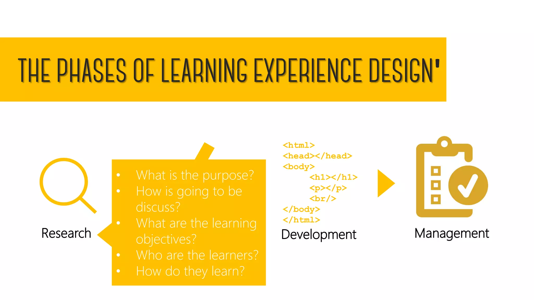 '
Research Design
<html>
<head></head>
<body>
<h1></h1>
<p></p>
<br/>
</body>
</html>
Development Management
• What is the purpose?
• How is going to be
discuss?
• What are the learning
objectives?
• Who are the learners?
• How do they learn?
 