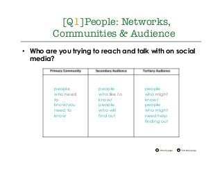 @drkellypage!/drkellypage!
[Q1]People: Networks,
Communities & Audience
•  Who are you trying to reach and talk with on social
media?
people
who need
to
know/you
need to
know
people
who like to
know/
people
who will
find out
people
who might
know/
people
who might
need help
finding out
 