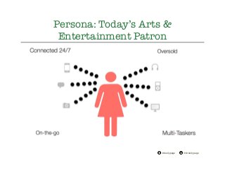 @drkellypage!/drkellypage!
Persona: Today’s Arts &
Entertainment Patron
 