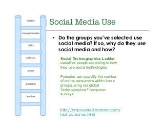 @drkellypage!/drkellypage!
[2] Social Media Use 
•  Do the groups you’ve selected use
social media? If so, why do they use
social media and how?
Social Technographics Ladder
classifies people according to how
they use social technologies.
Forrester can quantify the number
of online consumers within these
groups using our global
Technographics® consumer
surveys.
http://empowered.forrester.com/
tool_consumer.html
 