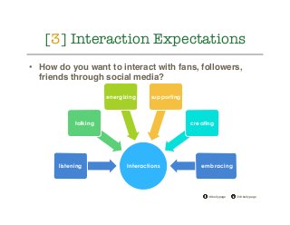 @drkellypage!/drkellypage!
[3] Interaction Expectations
Interactionslistening
talking
energizing supporting
creating
embracing
•  How do you want to interact with fans, followers,
friends through social media? !
 