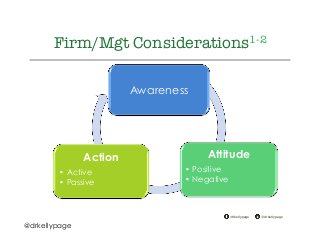 @drkellypage!/drkellypage!
Firm/Mgt Considerations1-2
Awareness
Attitude
•  Positive
•  Negative
Action
•  Active
•  Passive
@drkellypage
 