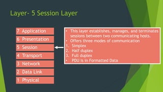 Simplex Mode Example Session Layer CCNA ppt Day 2 | PPTX