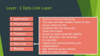 CCNA ppt Day 2 | PPTX