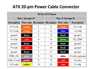 ATX 20-pin Power Cable Connector
 